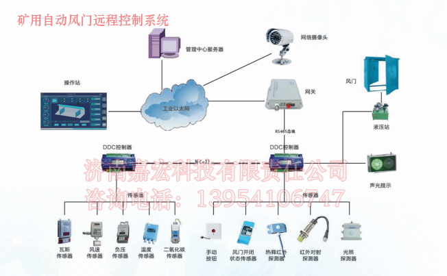 济南嘉宏矿用远程自动风门到底有多硬核？