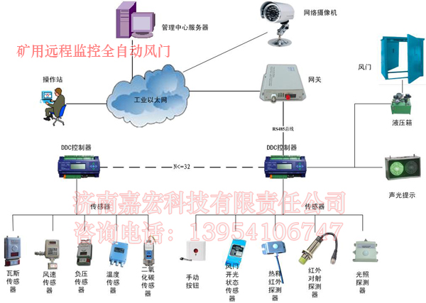 自动风门控制开关装置PLC怎样操作