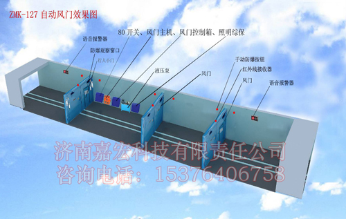 矿用自动风门(矿用全自动无压风门)具体技术要求