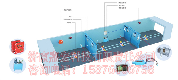 嘉宏矿用风门——从全自动到手动的自由切换