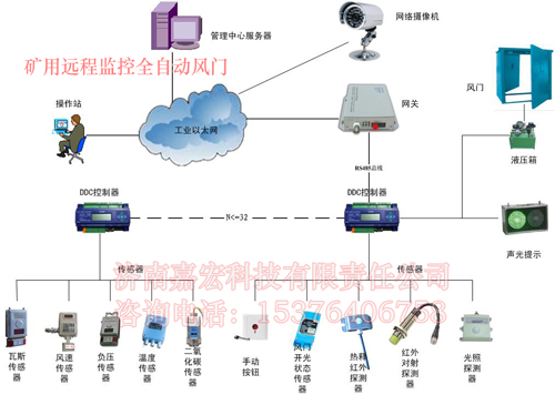 为什么无压风门非常受矿井青睐？